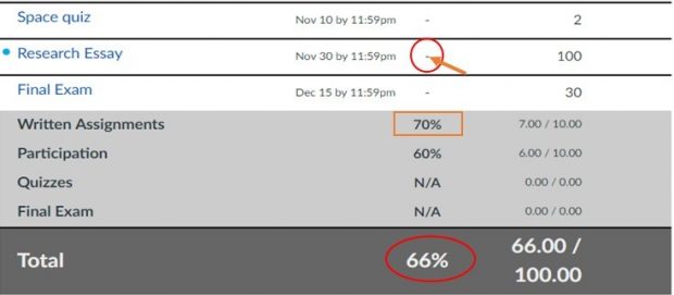 what-if-grades-in-canvas-no-more-convoluted-calculations-a-ubc